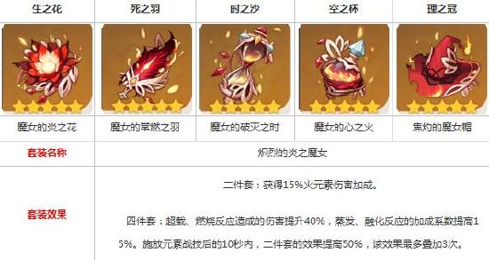 原神胡桃圣遗物及配队推荐