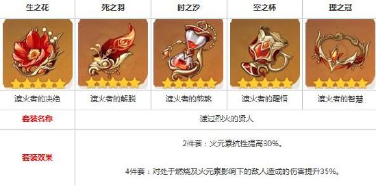 原神胡桃圣遗物及配队推荐