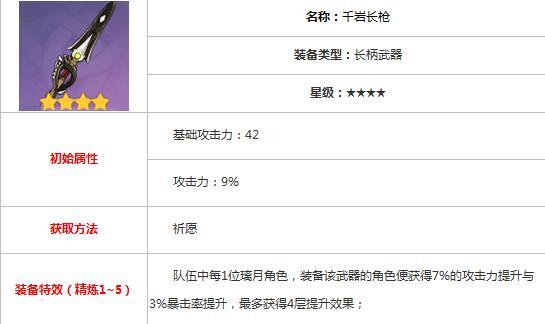 原神胡桃圣遗物及配队推荐