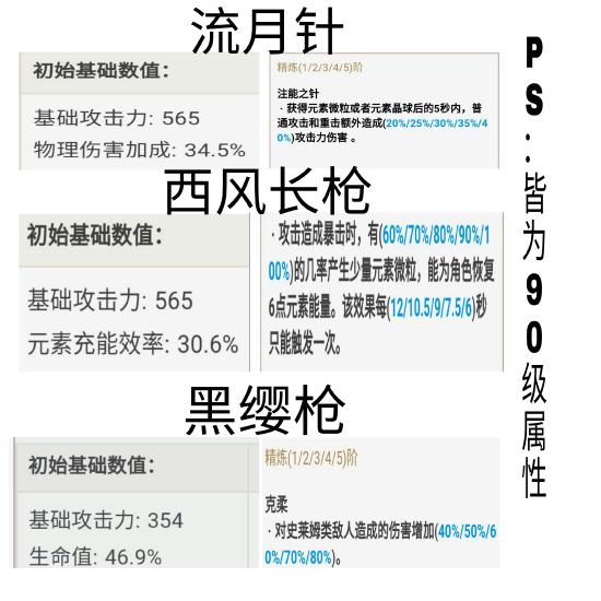 原神钟离圣遗物选择推荐