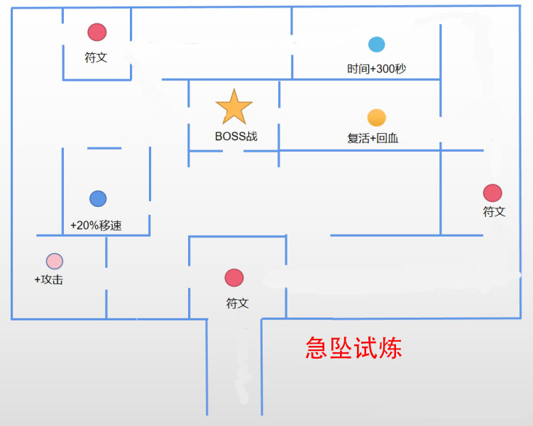 原神迷城战线地图一览
