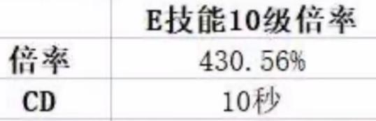 原神神里绫华强度解析