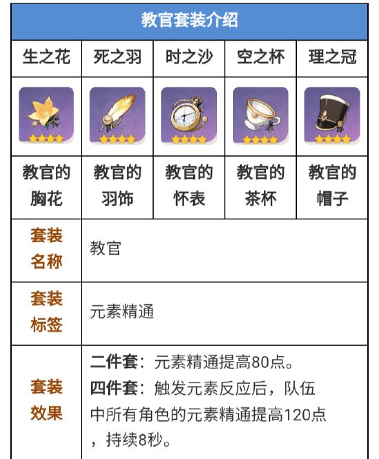 原神迪奥娜圣遗物选择推荐