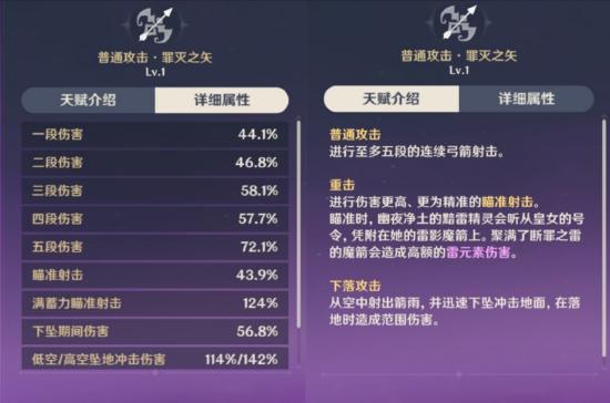 原神菲谢尔强度解析