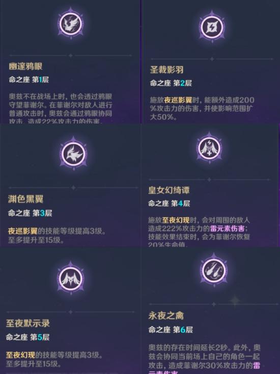 原神菲谢尔强度解析