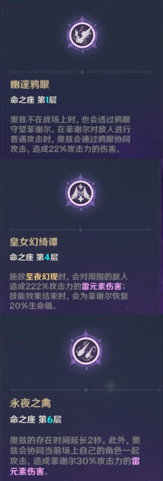 原神菲谢尔强度解析