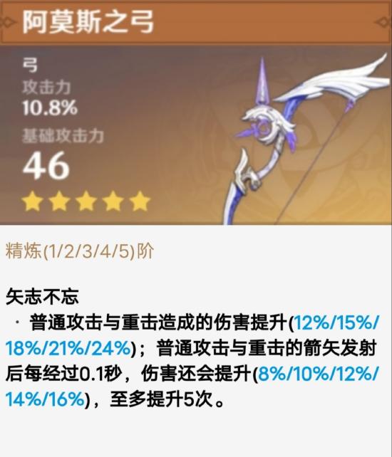 原神菲谢尔强度解析