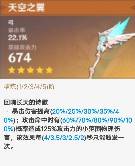 原神菲谢尔强度解析