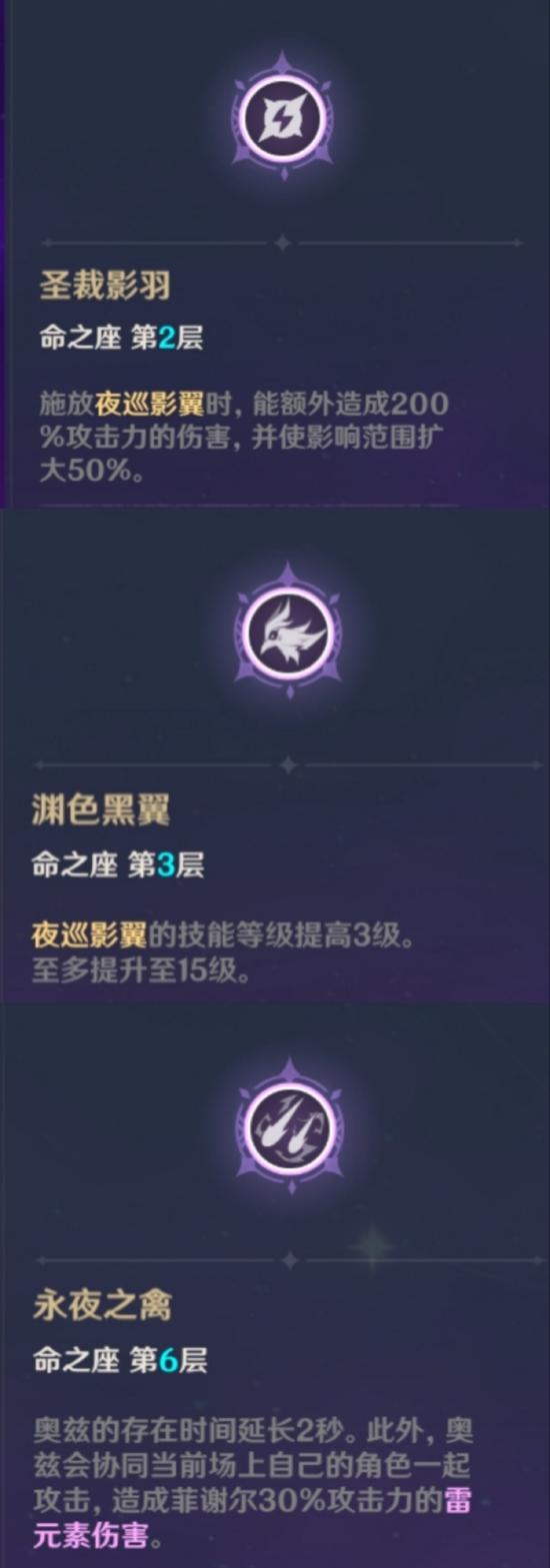 原神菲谢尔强度解析