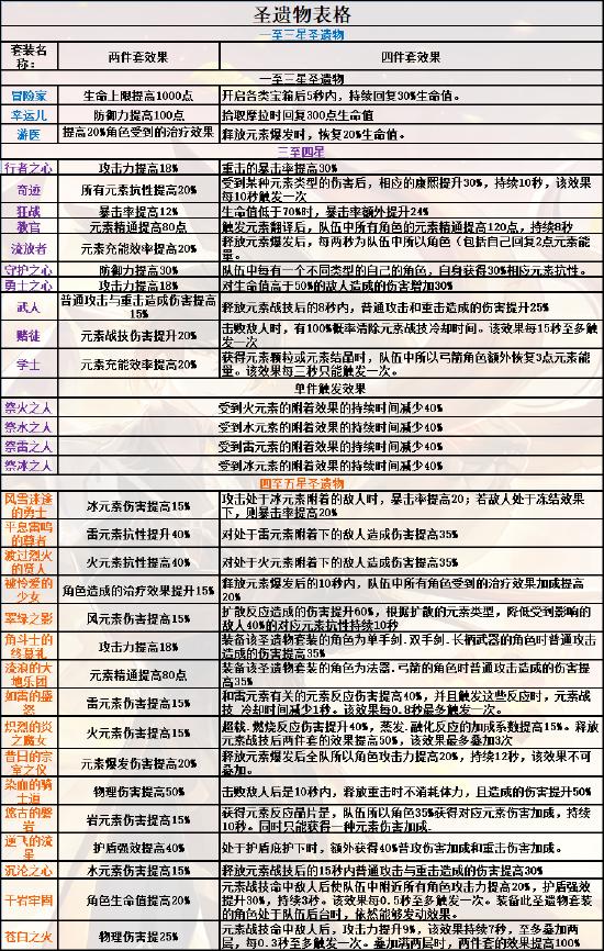 原神萌新配队思路解析