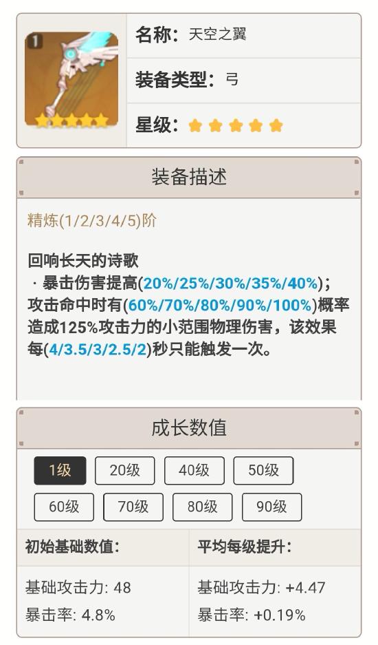 原神菲谢尔圣遗物推荐