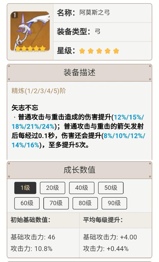 原神菲谢尔圣遗物推荐