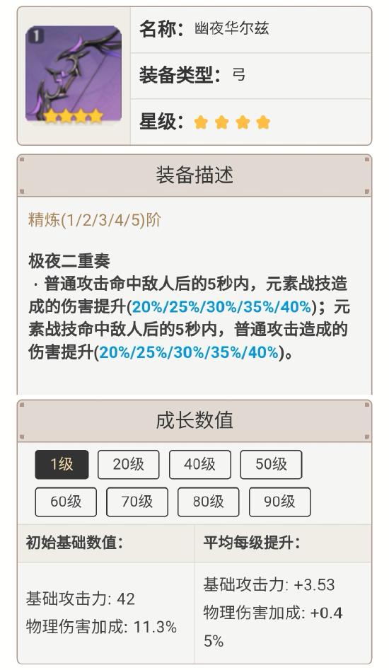 原神菲谢尔圣遗物推荐