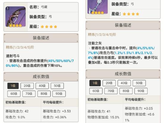 原神菲谢尔圣遗物推荐