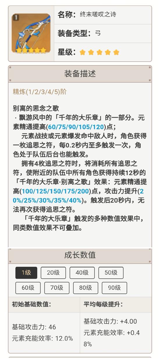 原神菲谢尔圣遗物推荐