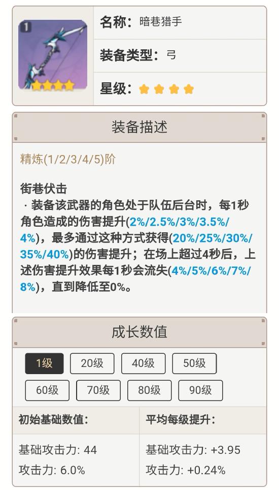 原神菲谢尔圣遗物推荐