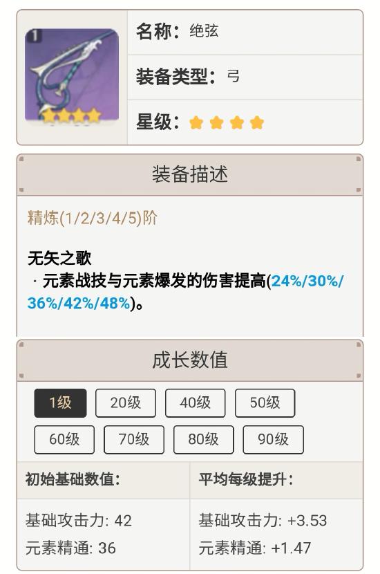 原神菲谢尔圣遗物推荐