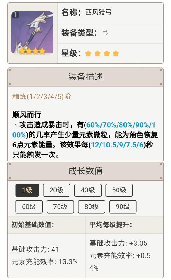 原神菲谢尔圣遗物推荐