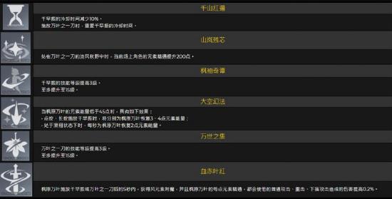 原神枫原万叶武器选择推荐