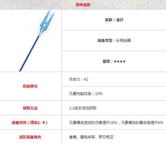 原神雷电将军配队思路解析