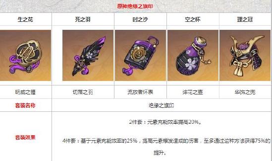 原神雷电将军配队思路解析