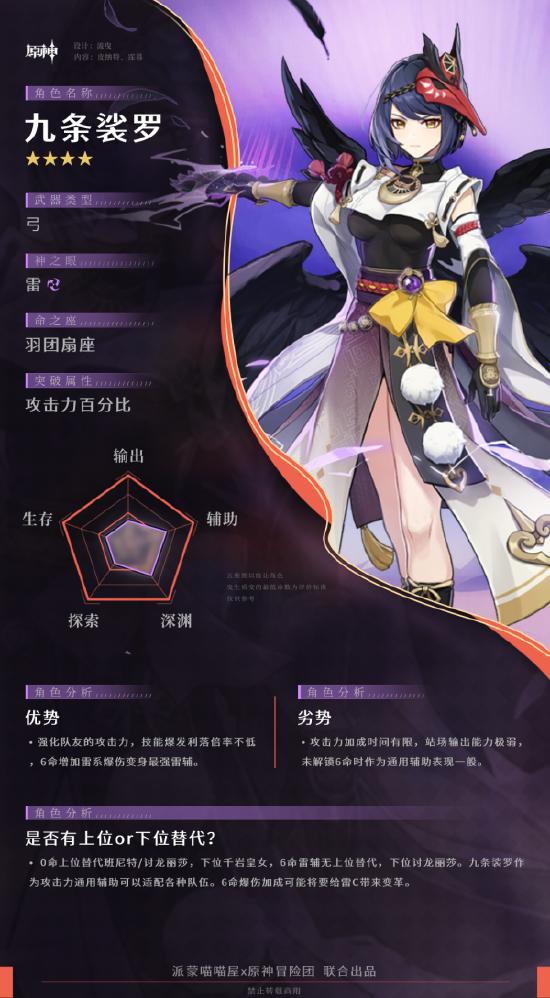 原神九条裟罗武器选择推荐