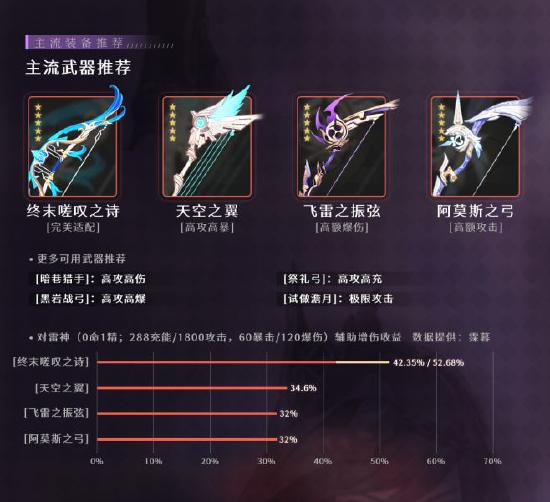 原神九条裟罗武器选择推荐