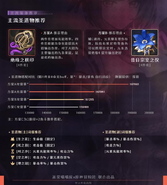 原神九条裟罗武器选择推荐