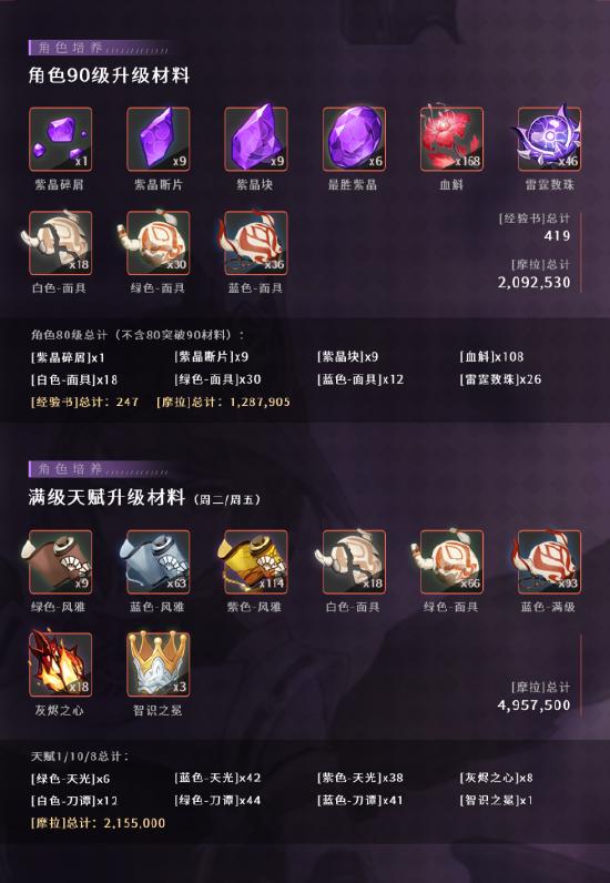 原神九条裟罗阵容搭配推荐