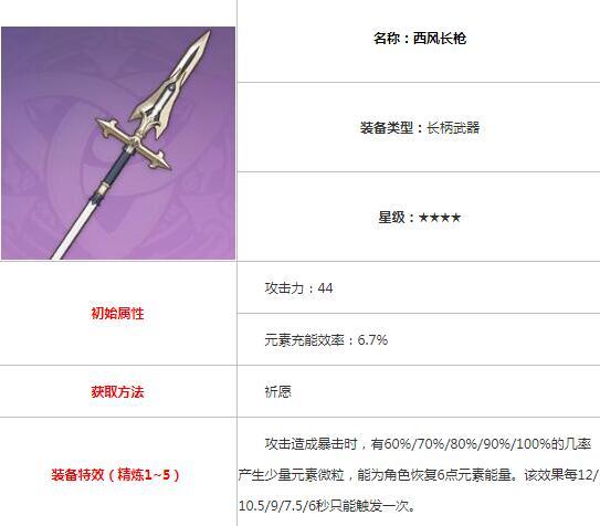 原神托马培养建议