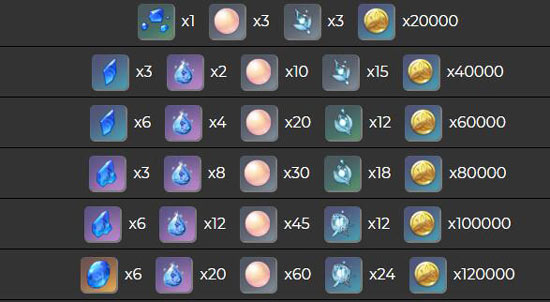 原神心海突破素材一览