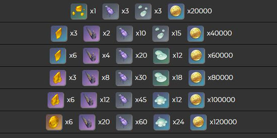 原神荒泷一斗突破素材一览