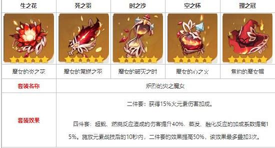 原神烟绯培养建议