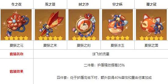 原神烟绯培养建议