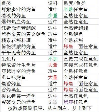 原神烤鱼图鉴解锁攻略