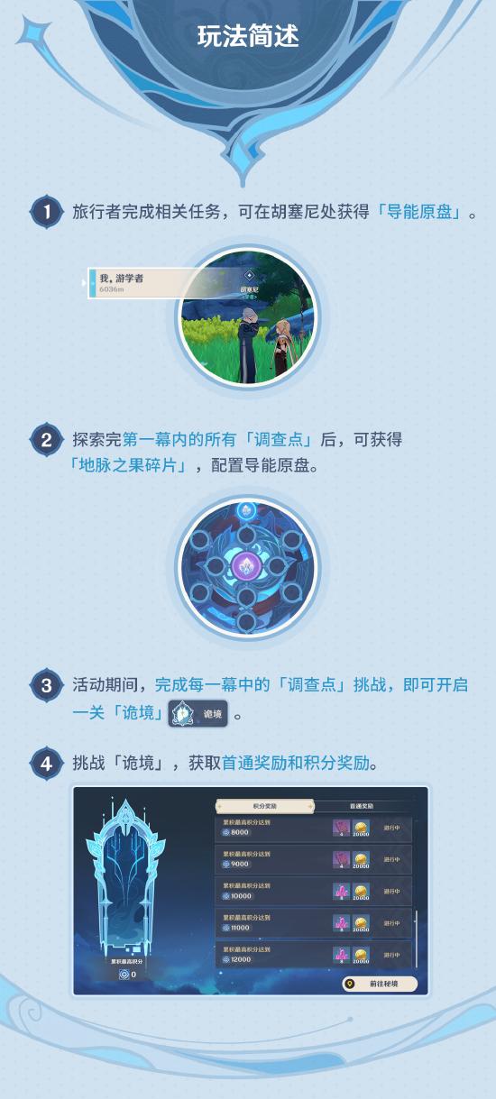 原神导能原盘·跋尾玩法攻略