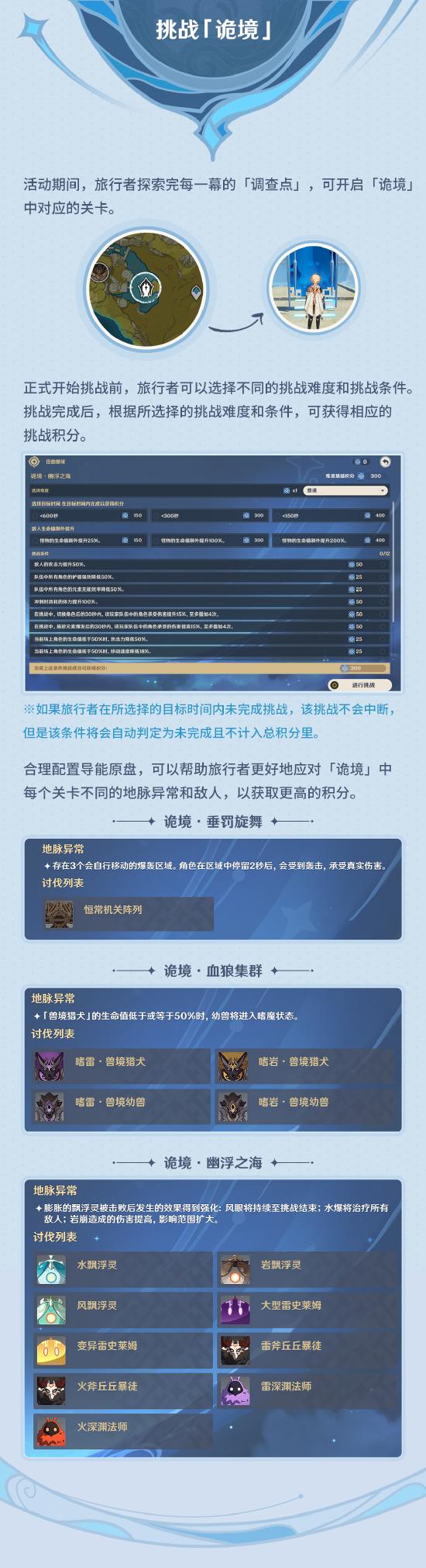 原神导能原盘·跋尾玩法攻略