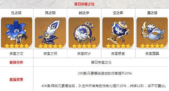 原神申鹤阵容搭配推荐