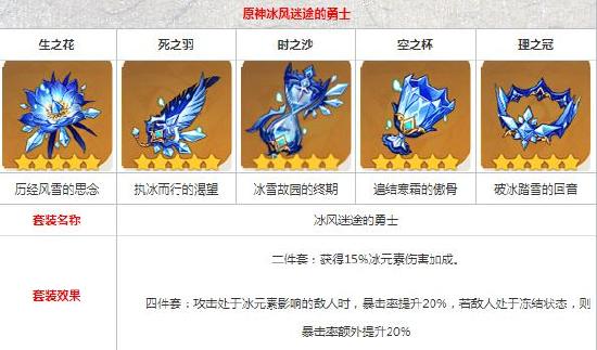 原神申鹤阵容搭配推荐