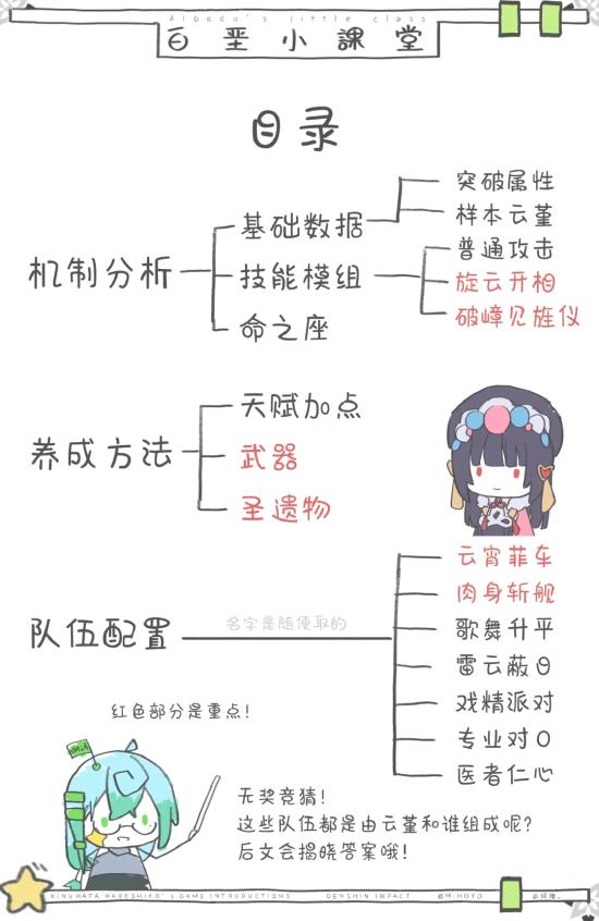 原神云堇阵容搭配推荐