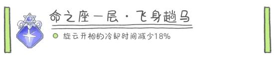 原神云堇阵容搭配推荐