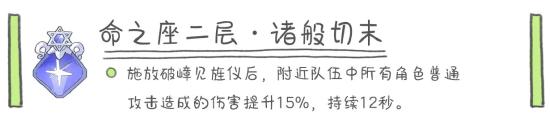 原神云堇阵容搭配推荐