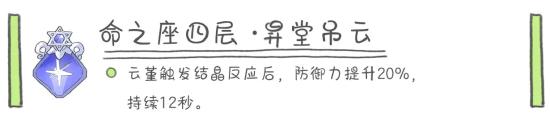 原神云堇阵容搭配推荐