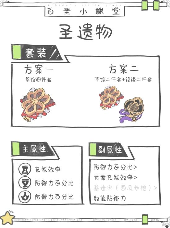 原神云堇阵容搭配推荐