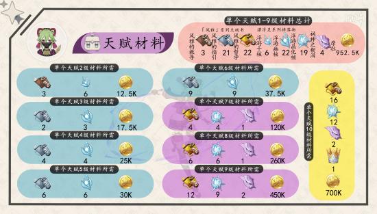 原神久歧忍全方位解析