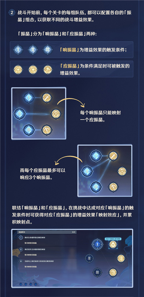 原神振晶的研究玩法说明