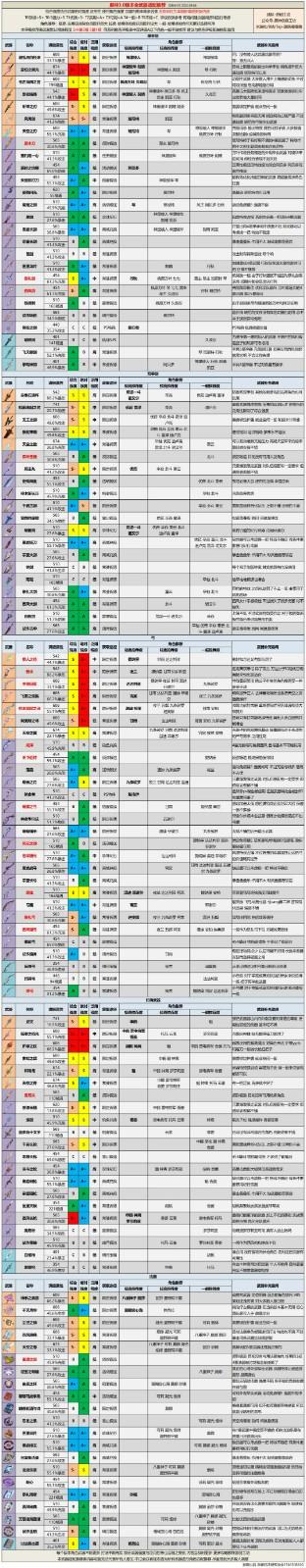 原神全武器评级解析