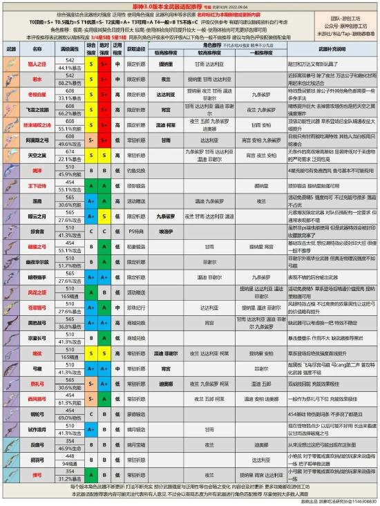 原神全武器评级解析
