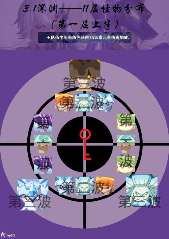 原神3.2上半深渊11-12层通关攻略