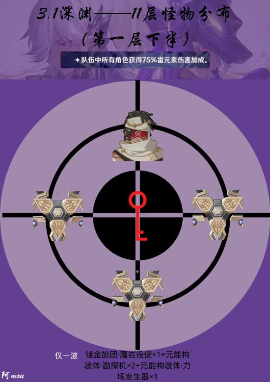 原神3.2上半深渊11-12层通关攻略